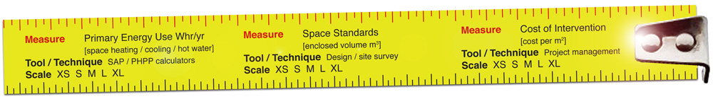 metrics